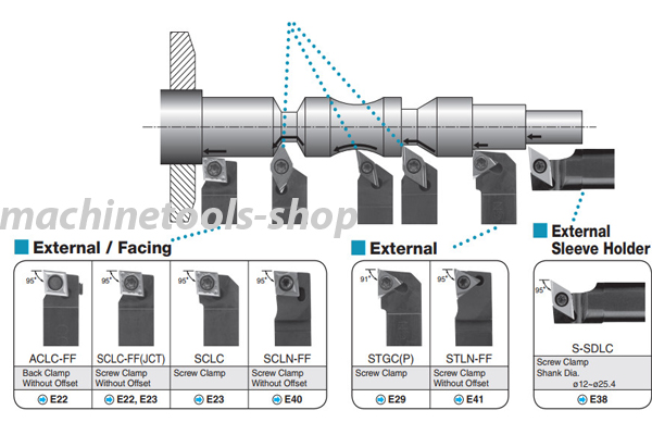 Tiện máy cấp phôi tự động